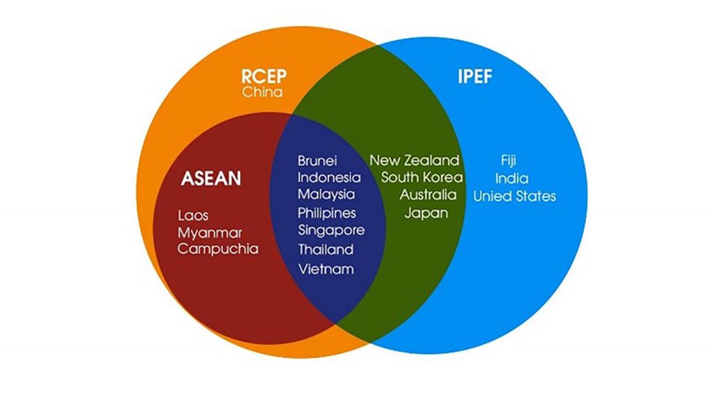 Vai trò trung tâm của ASEAN